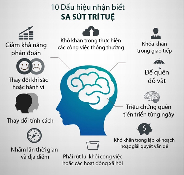 Dau hieu cua benh Alzheimer